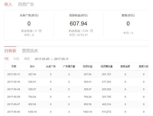 咋看头条上的收益,揭秘自媒体赚钱新趋势！”