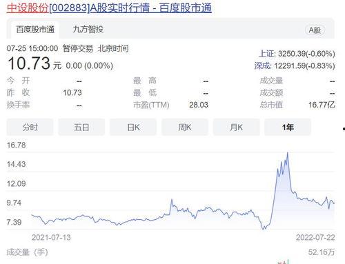 今日头条的股东